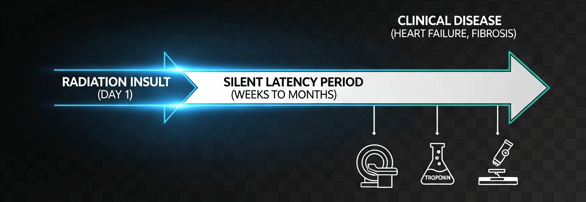 Silent Latency Period